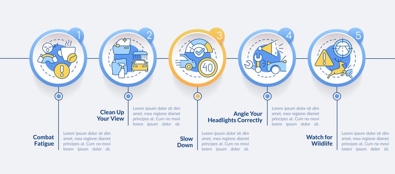 Driving safety at night circle infographic template. Road rules. Data visualization with 5 steps. Editable timeline info chart. Workflow layout with line icons vector