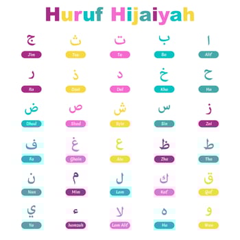 Collection of Hijaiyah letters vector