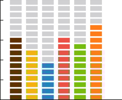 Flat style bar chart. vector