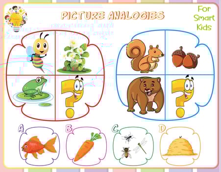 Logic worksheet picture analogies for kids are educational exercises that help children develop logical reasoning skills by identifying relationships between pictures. They enhance critical thinking vector