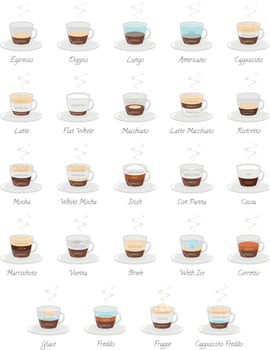 Set of 24 Coffee Types and their preparation in cartoon style Vector Illustration