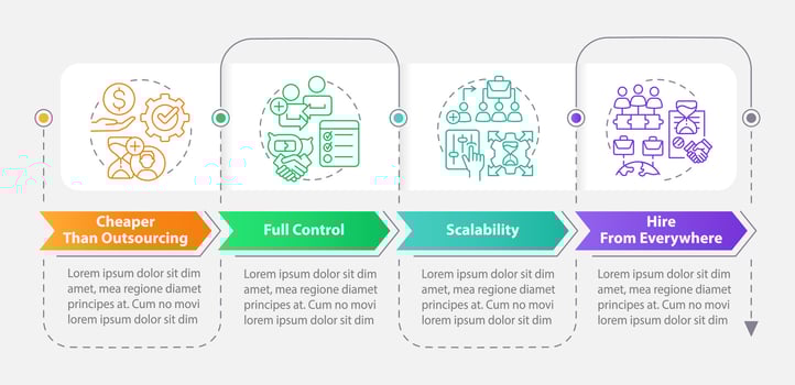 Outstaffing benefits rectangle infographic template. Scalability. Data visualization with 4 steps. Editable timeline info chart. Workflow layout with line icons vector