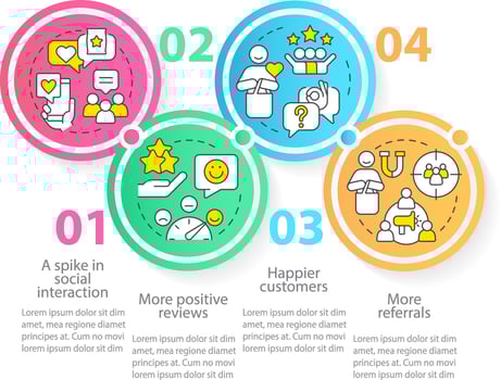 Tracking customer engagement circle infographic template. Data visualization with 4 steps. Editable timeline info chart. Workflow layout with line icons vector
