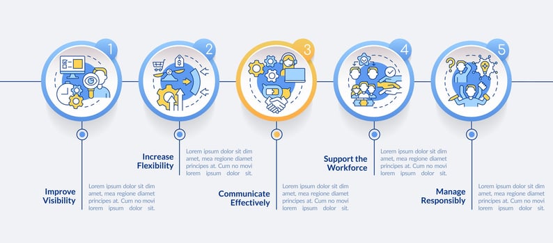 Addressing covid impact on logistics circle infographic template. Data visualization with 5 steps. Editable timeline info chart. Workflow layout with line icons vector