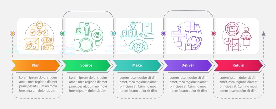 Supply chain management components rectangle infographic template. Data visualization with 5 steps. Editable timeline info chart. Workflow layout with line icons vector