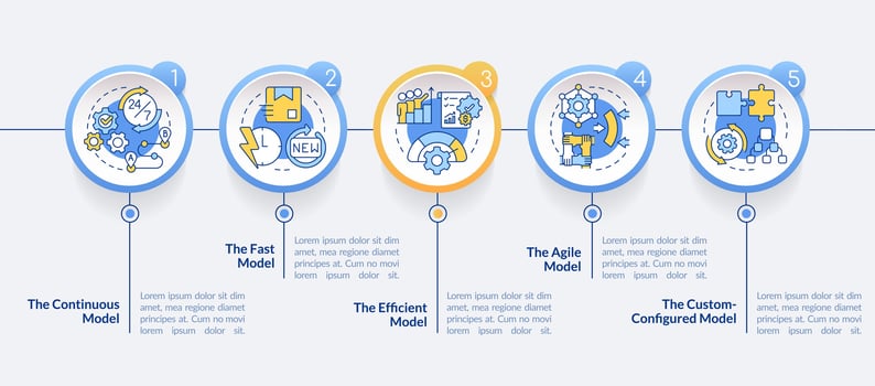 Supply chain models circle infographic template. Industry. Data visualization with 5 steps. Editable timeline info chart. Workflow layout with line icons vector
