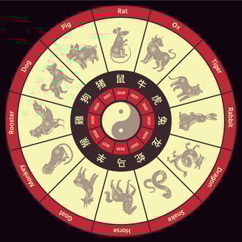 Chinese Zodiac circle calendar. Round traditional china horoscope, animal of year zodiacs vector illustration