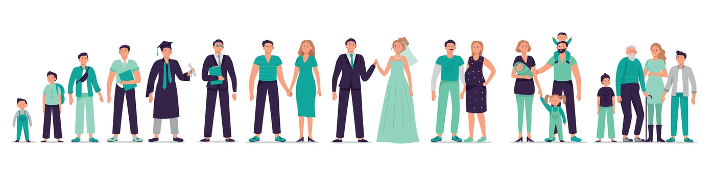 Different ages man with family. Mans life stages, person growth from kid, young boy, teenager, student to adult and old man. Male character vector illustration set. Guy growing up and starting family