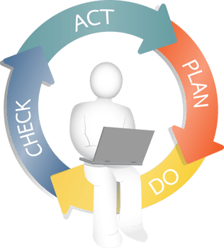 Business concept system for the organization. PDCA Diagram Plan, Do, Check, Act. png