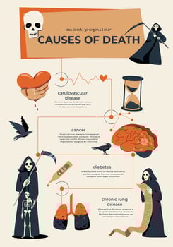Grim Reaper Infographic vector
