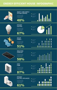Energy Efficient House Infographics vector