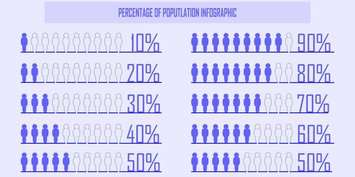 Percentage of the population, people demography, diagram, infographics concept, and element design. the ratio of ten. 10, 20, 30, 40, 50, 60, 70, 80, 90, and 100 percent. Human body blue silhouette. vector