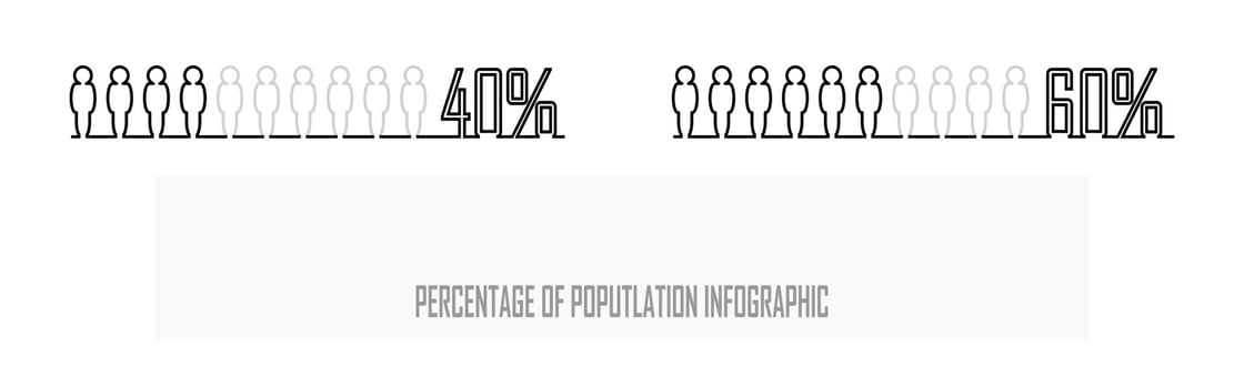 Percentage of the population, people demography, diagram, infographics concept, and element design. Ratio of ten, 40 and 60 percent. vector