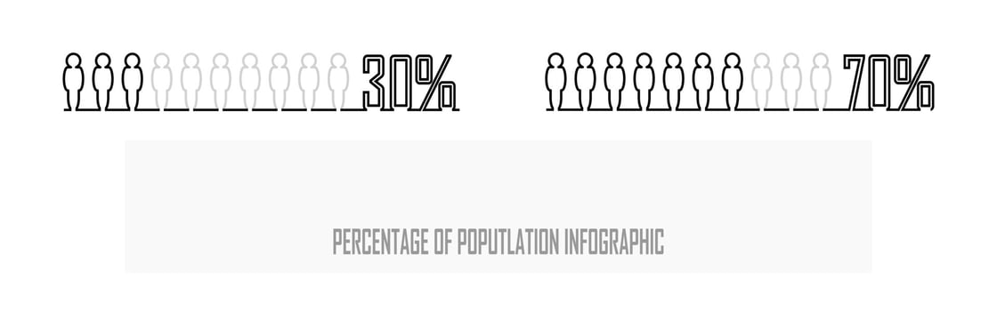 Percentage of the population, people demography, diagram, infographics concept, and element design. Ratio of ten, 30 and 70 percent. vector