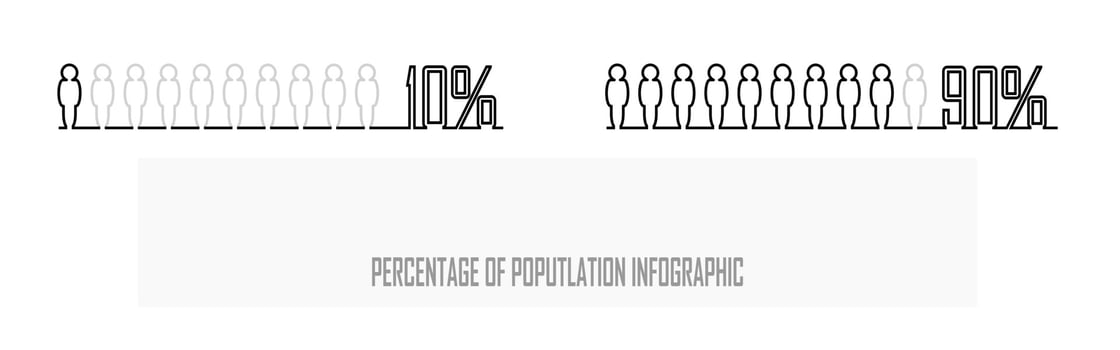 Percentage of the population, people demography, diagram, infographics concept, and element design. Ratio of ten, 10 and 90 percent. vector