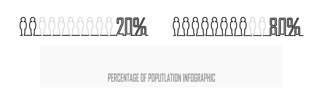 Percentage of the population, people demography, diagram, infographics concept, and element design. Ratio of ten, 20 and 80 percent. vector