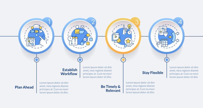 Editorial calendar tips circle infographic template. Content management. Data visualization with 4 steps. Editable timeline info chart. Workflow layout with line icons vector