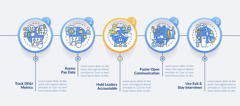 Making DEI efforts effective practices circle infographic template. Data visualization with 5 steps. Editable timeline info chart. Workflow layout with line icons vector