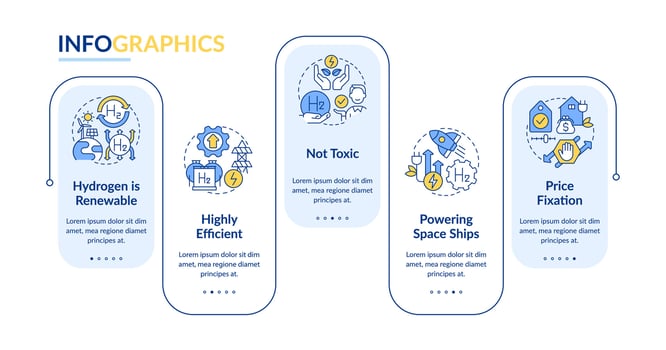 Hydrogen energy benefits rectangle infographic template. Carbon free. Data visualization with 5 steps. Editable timeline info chart. Workflow layout with line icons vector
