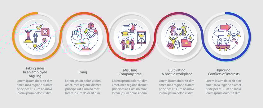 Unethical behavior in workplace loop infographic template. Employee arguing. Data visualization with 5 steps. Timeline info chart. Workflow layout with line icons vector