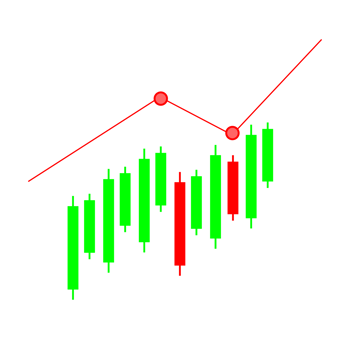 stock signal market statistics png