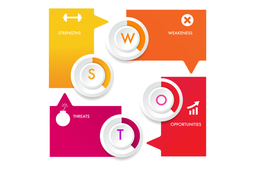 Infographic template for swot analysis png