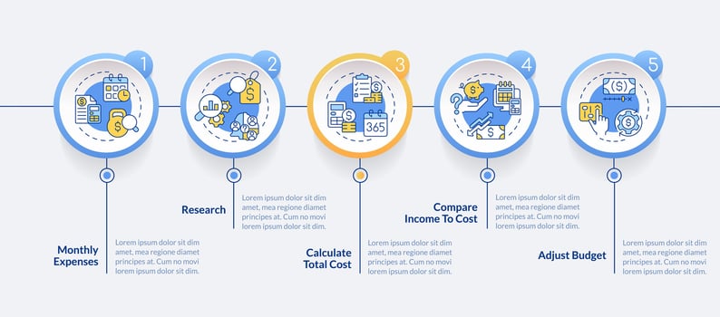 Calculate costs of living circle infographic template. Basic need. Data visualization with 5 steps. Editable timeline info chart. Workflow layout with line icons vector