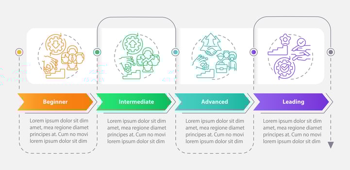 DEI program maturity stages rectangle infographic template. Data visualization with 4 steps. Editable timeline info chart. Workflow layout with line icons vector
