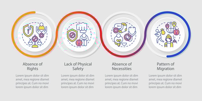 Main causes of modern slavery loop infographic template. Social discrimination. Data visualization with 4 steps. Timeline info chart. Workflow layout with line icons vector