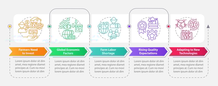Problems farmers face rectangle infographic template. Farm issues. Data visualization with 5 steps. Editable timeline info chart. Workflow layout with line iconsd vector