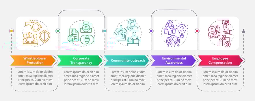 Ethical behavior in business rectangle infographic template. Data visualization with 5 steps. Editable timeline info chart. Workflow layout with line iconsd vector