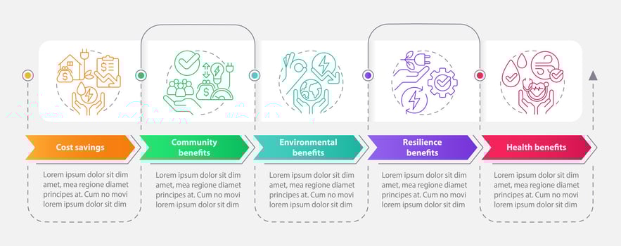 Energy efficiency benefits rectangle infographic template. Data visualization with 5 steps. Editable timeline info chart. Workflow layout with line iconsd vector