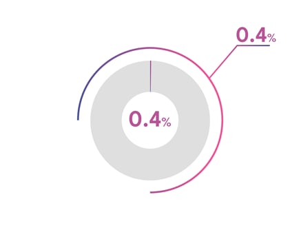0.4 Percentage circle diagrams Infographics vector, circle diagram business illustration, Designing the 0.4  Segment in the Pie Chart. vector