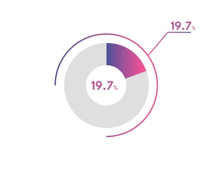 19.7 Percentage circle diagrams Infographics vector, circle diagram business illustration, Designing the 19.7  Segment in the Pie Chart. vector