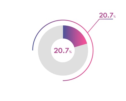 20.7 Percentage circle diagrams Infographics vector, circle diagram business illustration, Designing the 20.77  Segment in the Pie Chart. vector
