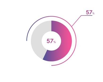 57 Percentage circle diagrams Infographics vector, circle diagram business illustration, Designing the 57  Segment in the Pie Chart. vector