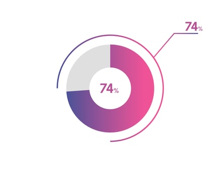 74 Percentage circle diagrams Infographics vector, circle diagram business illustration, Designing the 74  Segment in the Pie Chart. vector