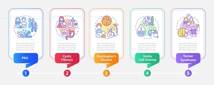 Hereditary diseases rectangle infographic template. Data visualization with 5 steps. Editable timeline info chart. Workflow layout with line icons vector