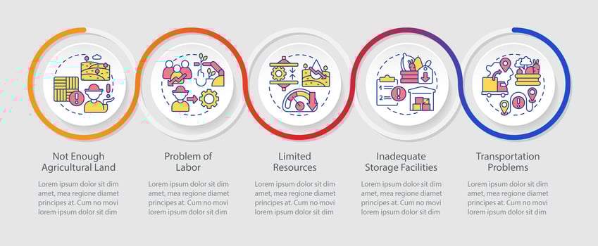 Global farming problems loop infographic template. Agro challenges. Data visualization with 5 steps. Timeline info chart. Workflow layout with line icons vector
