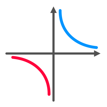 Data Analysis Trend png