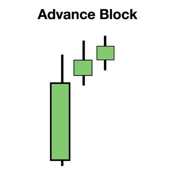 candlestick indicator for stock market forex for sell and buy signal icon png