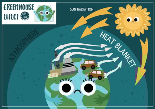 Greenhouse effect banner for kids. Kawaii style ecological problem explanatory poster. Educational Earth day illustration. Sun radiation and atmosphere.  Eco awareness print for kids vector