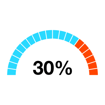 percentage chart circle and half circle 1 to 100 png