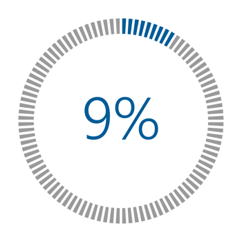 1-100 Percentage Meter for Report Progress, Icon loader Blue Loader Indicator. png