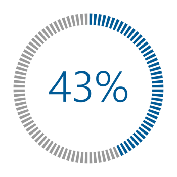 1-100 Percentage Meter for Report Progress, Icon loader Blue Loader Indicator. png