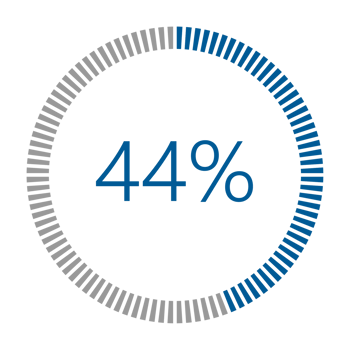 1-100 Percentage Meter for Report Progress, Icon loader Blue Loader Indicator. png