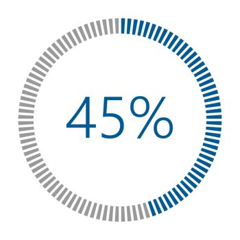 1-100 Percentage Meter for Report Progress, Icon loader Blue Loader Indicator. png