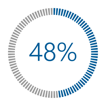 1-100 Percentage Meter for Report Progress, Icon loader Blue Loader Indicator. png