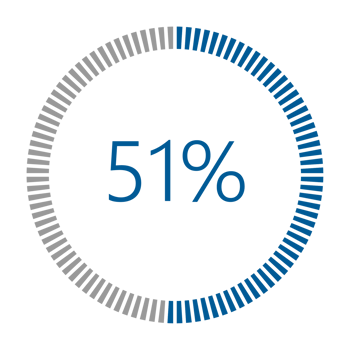 1-100 Percentage Meter for Report Progress, Icon loader Blue Loader Indicator. png