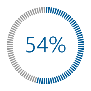 1-100 Percentage Meter for Report Progress, Icon loader Blue Loader Indicator. png